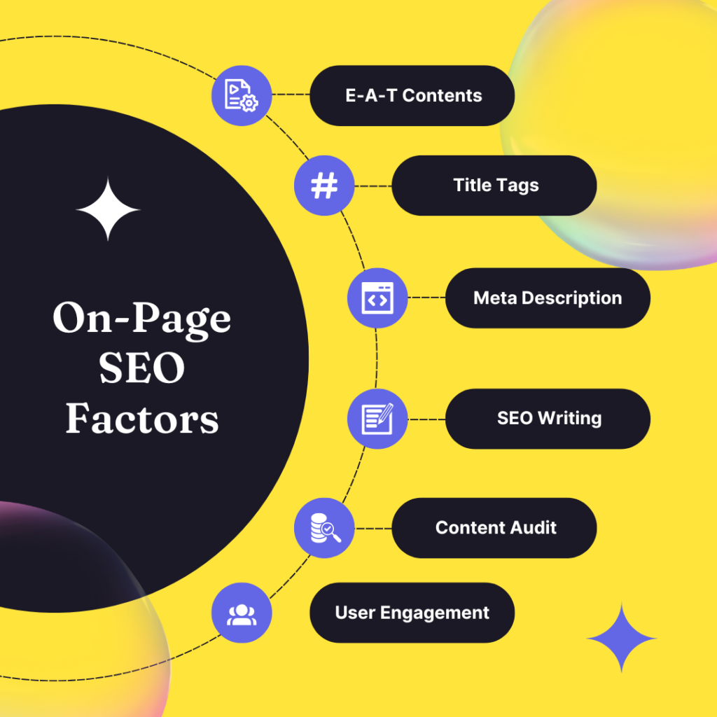 on page seo factors